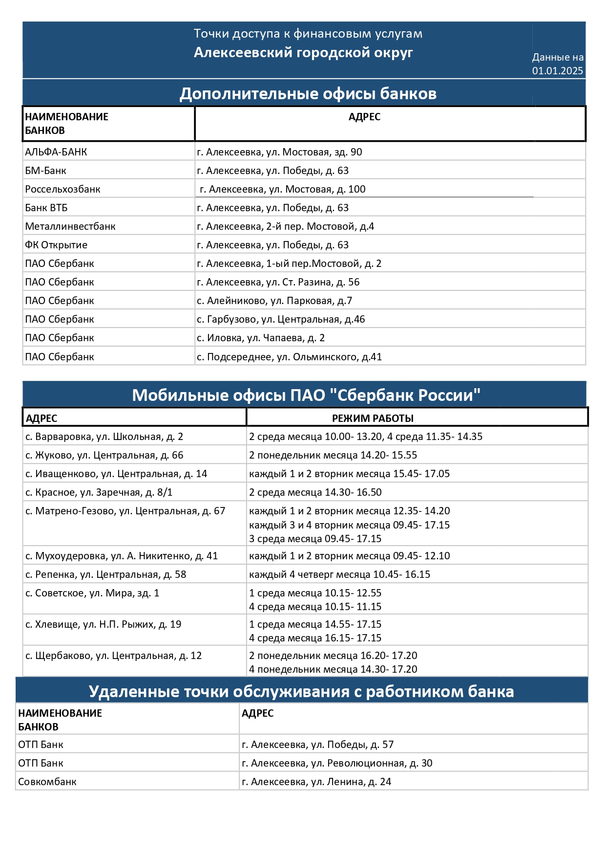 Точки доступа к финансовым услугам.